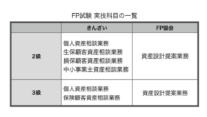 FP実技科目の一覧